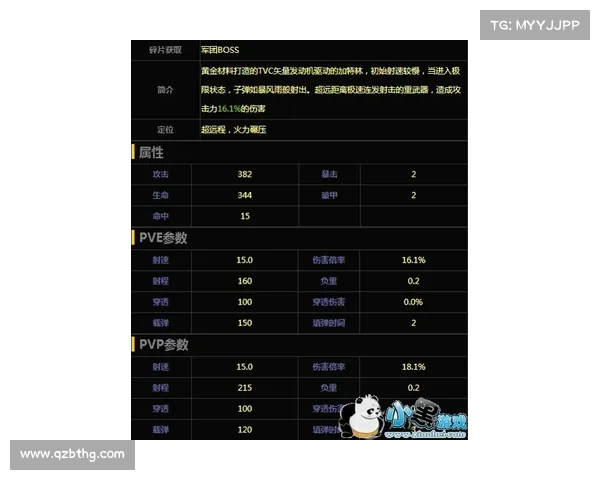 女大枪输出能力加点完全指南:提升伤害效率与技能优化全攻略 女大枪输出能力加点完全指南:提升伤害效率与技能优化全攻略
