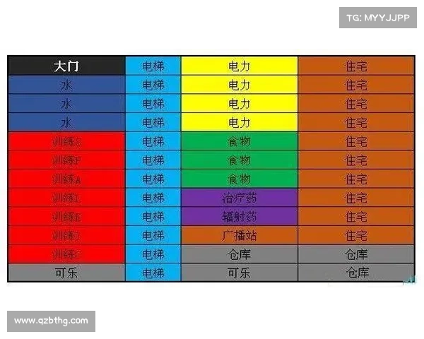 辐射避难所生存技巧全攻略从基础建设到高级玩法详解 辐射避难所生存技巧全攻略从基础建设到高级玩法详解
