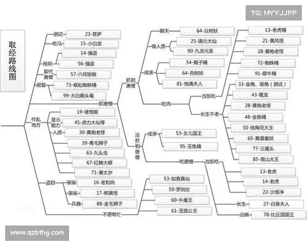 斗战神取经人成长路线解析与深入分析全面解读 斗战神取经人成长路线解析与深入分析全面解读