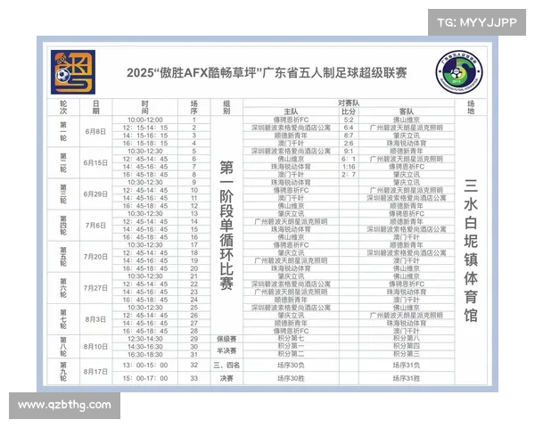 如何全面分析粤超联赛前四名球队的表现与发展趋势