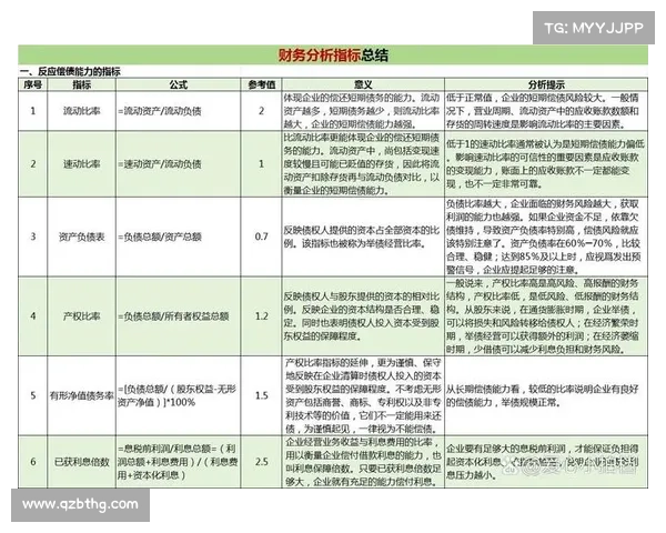 如何通过财务指标与运营状况评估足球俱乐部的财务管理成效