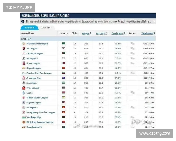 探索德转数据揭示亚洲球员身价排名及背后影响因素分析
