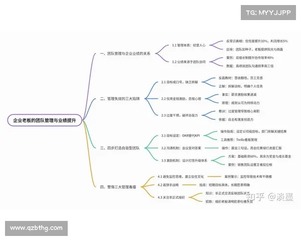 提升团队表现的七个创新技巧助力高效协作与业绩突破