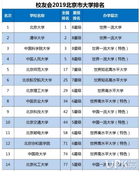 2023软科中国大学专业排名：化学